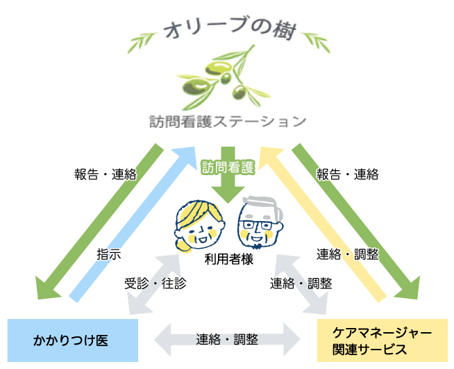 ご利用イメージ図